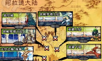 dnf怀旧服天空之城